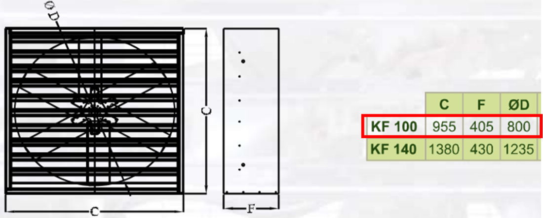 DÜNDAR KF 100 630 D/D 400 volt Trifaze Çift Taraf Kafesli Aksiyal Tip Kutu Endüstriyel Fanı Teknik Çizimi ve Ölçüleri Tablosu